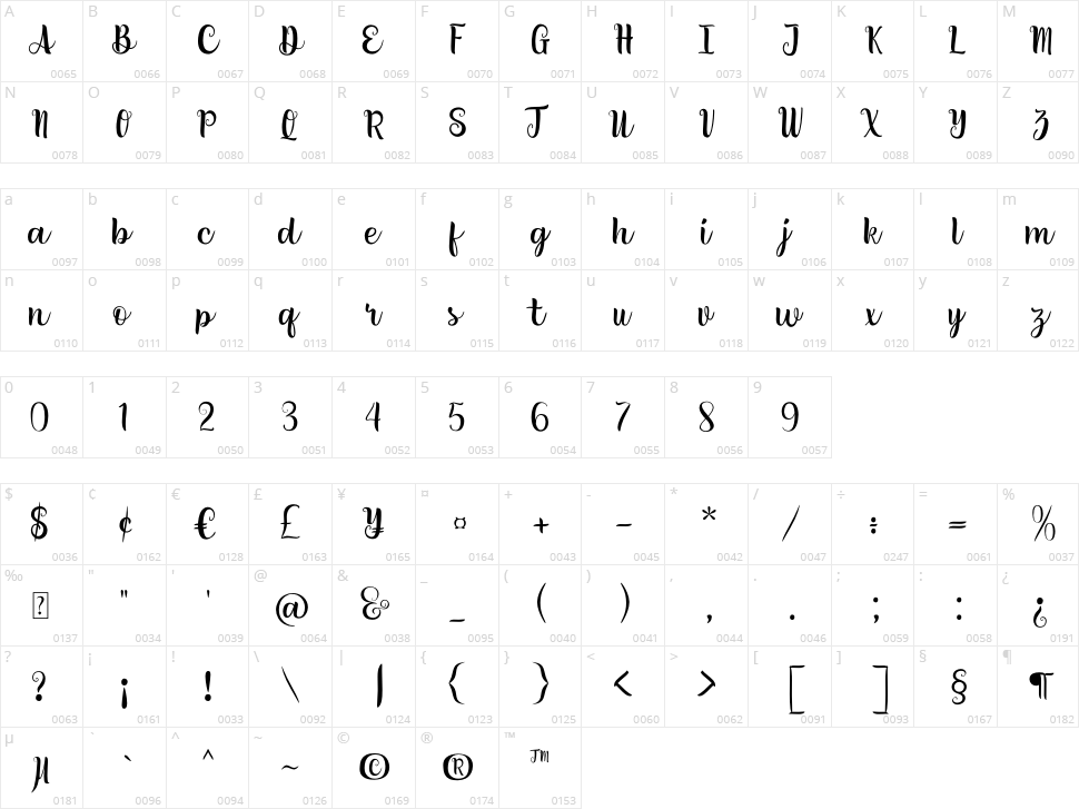 Lovely Moments Character Map