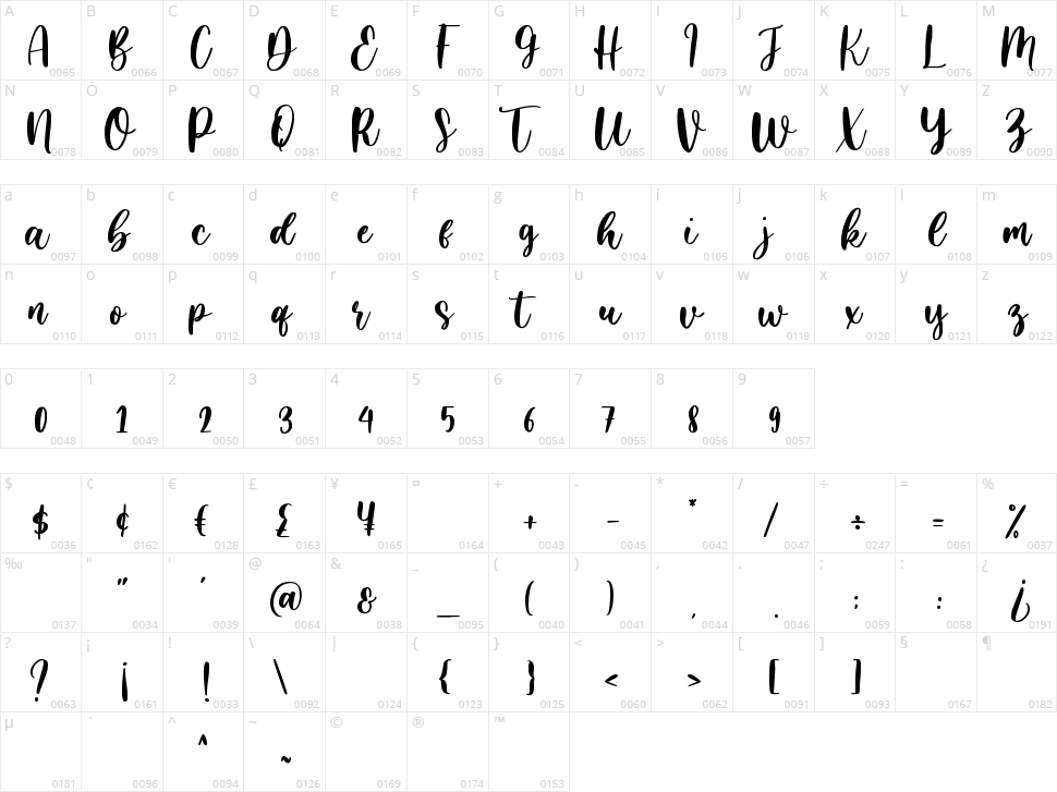 Lovely Sister Character Map