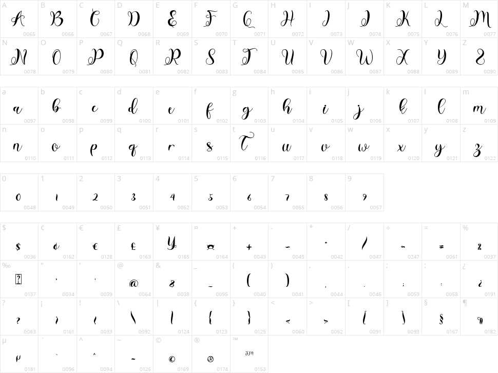 Lovely Style Character Map