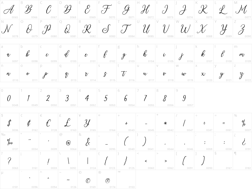 Lovely Vibes Character Map