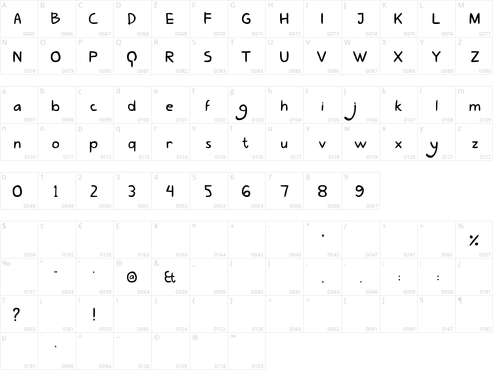 Lovely Eunike Hans Character Map