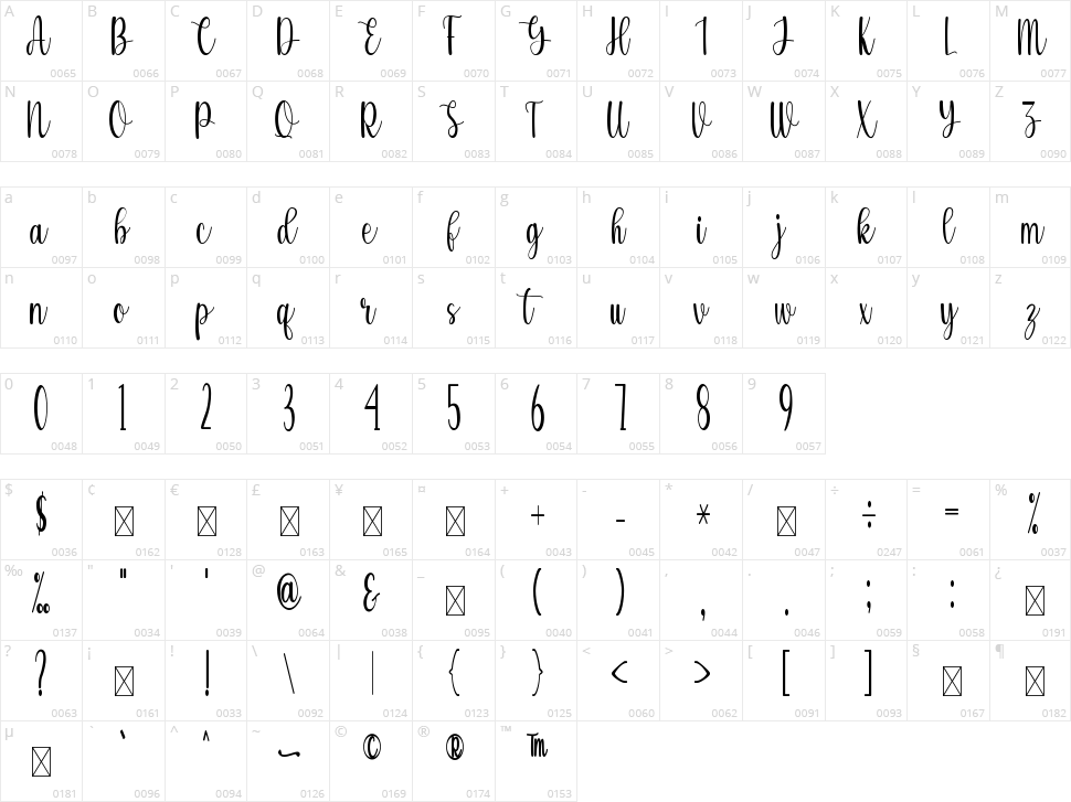 Lovely Character Map