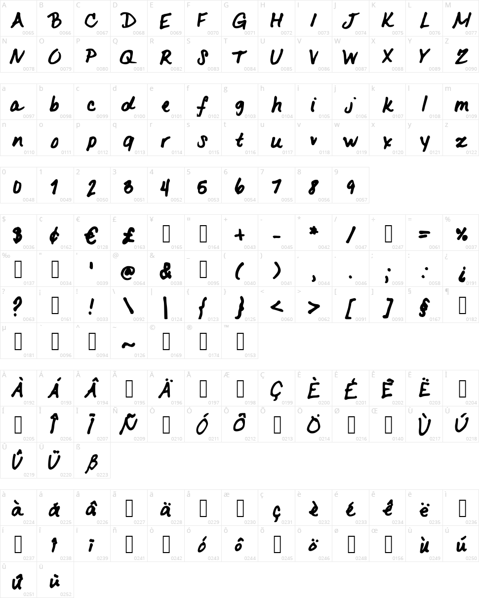 LovelyK Character Map