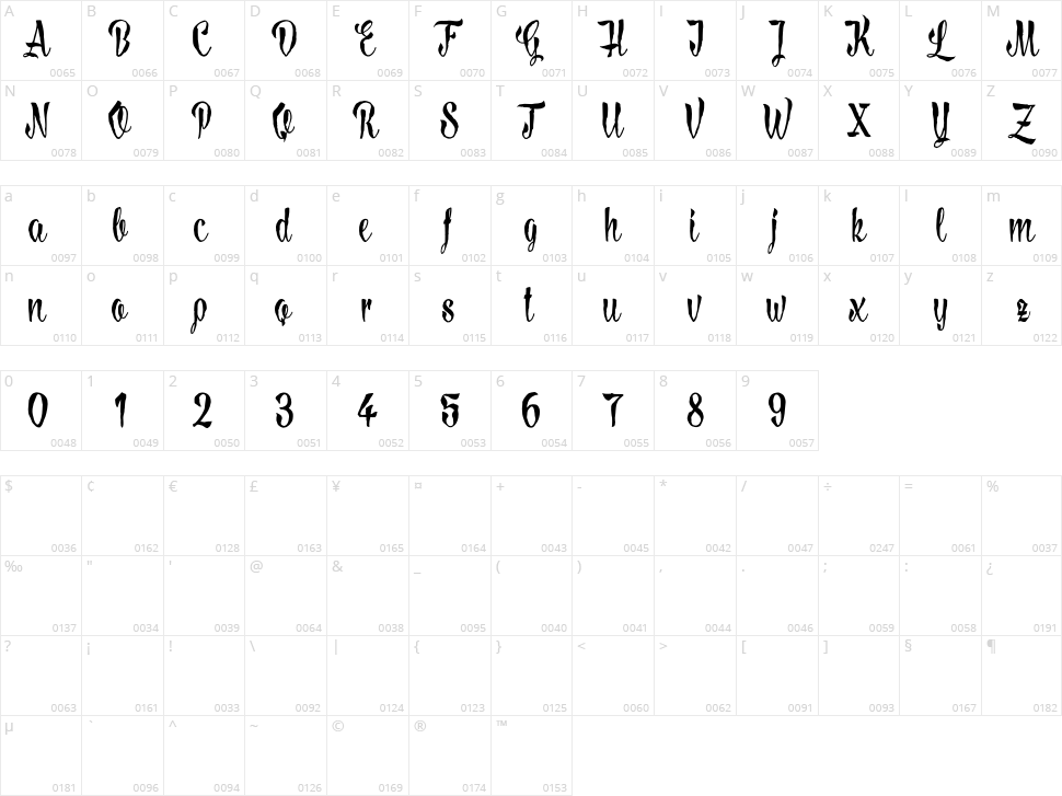 Lovely Madness Character Map