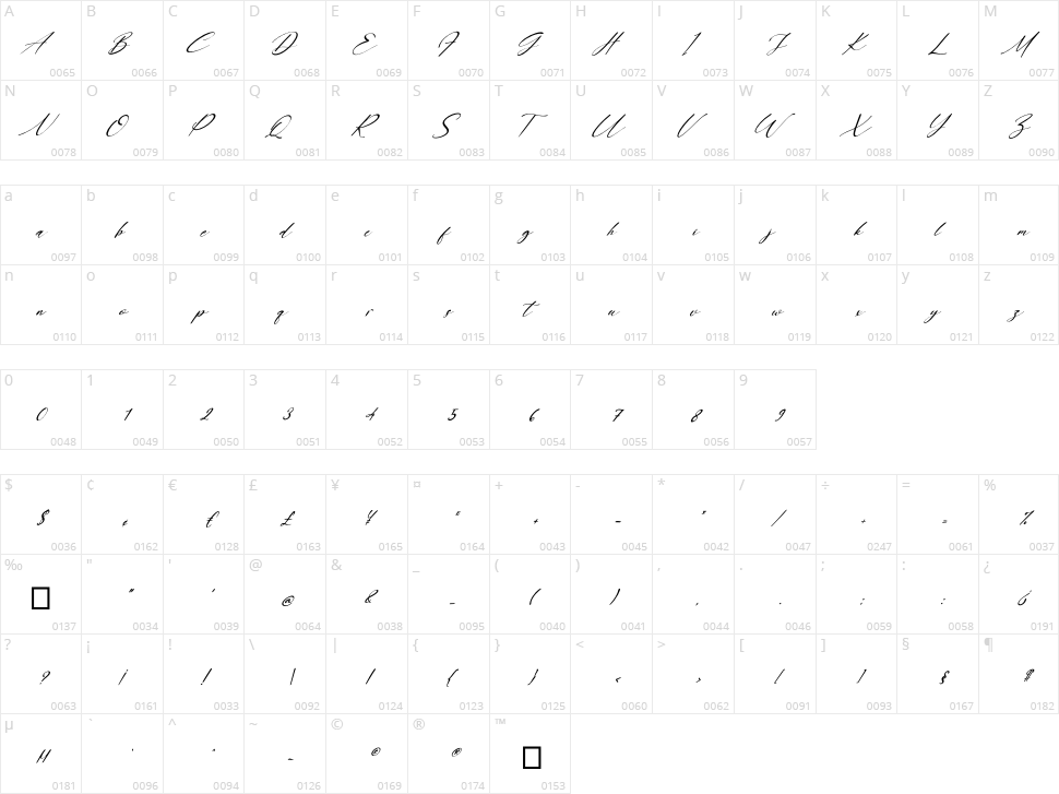 Lovelystory Character Map