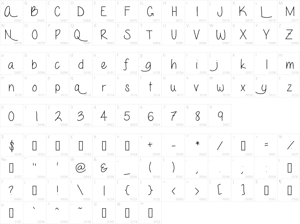 Love Me Forever Character Map