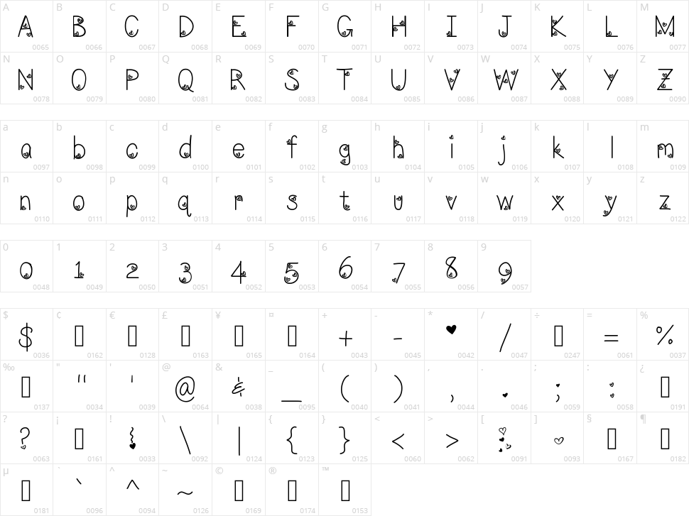 LoveNess Three Character Map