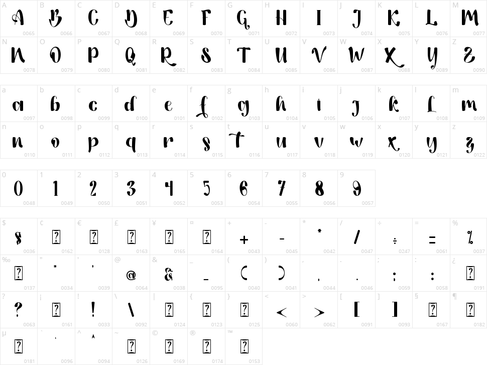 Loventha Character Map