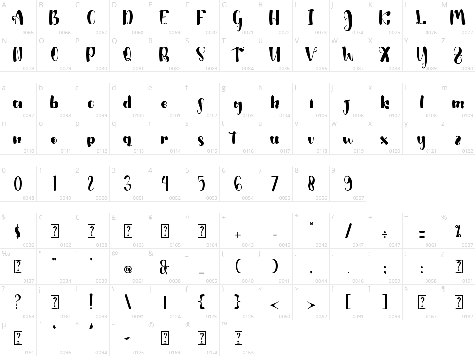 Loventtine Character Map