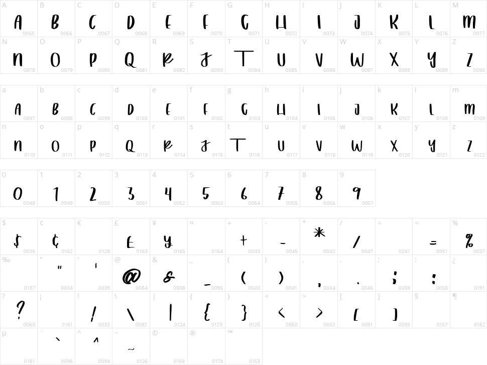 Lover Valent Character Map