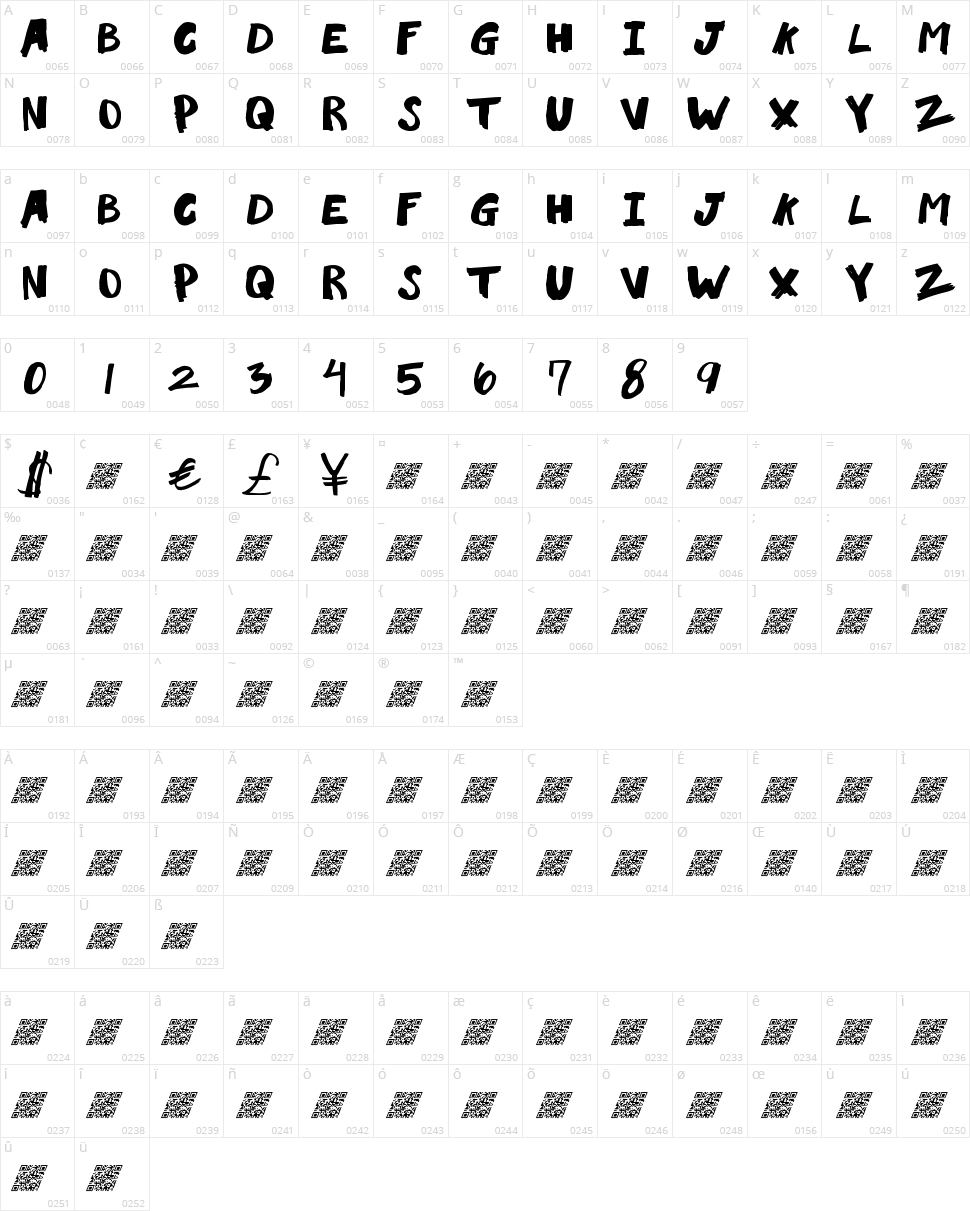 Love Riot Character Map