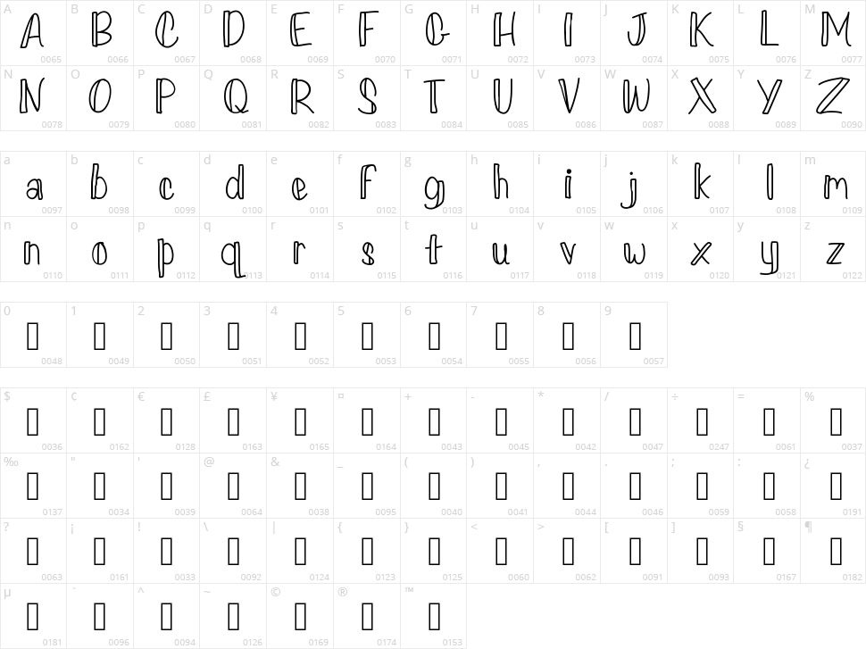 Loverly Character Map