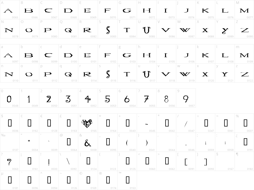 LoveSexy Character Map