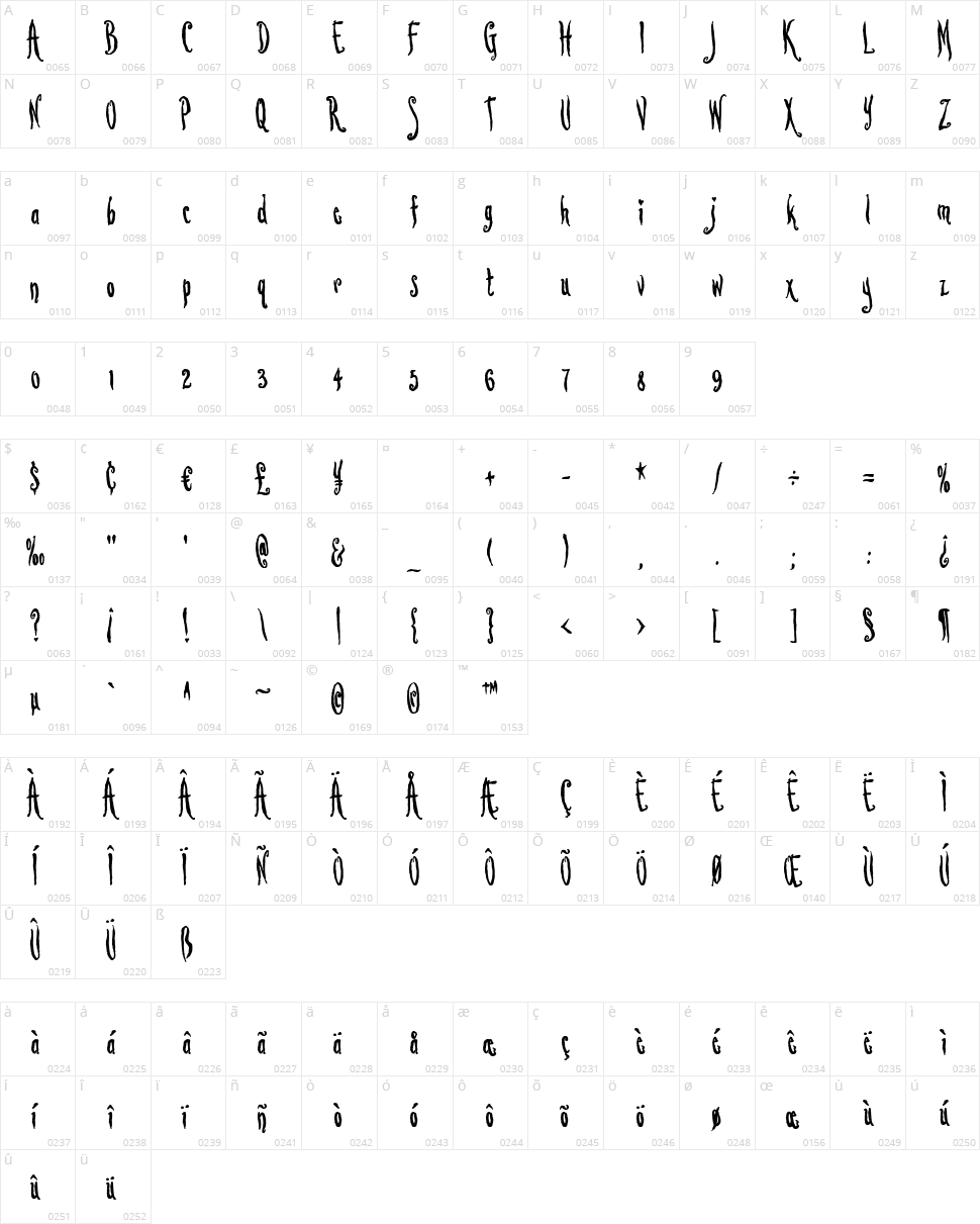 Lovesick AOE Character Map