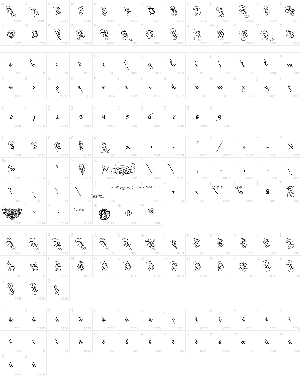 Loves Labour Character Map