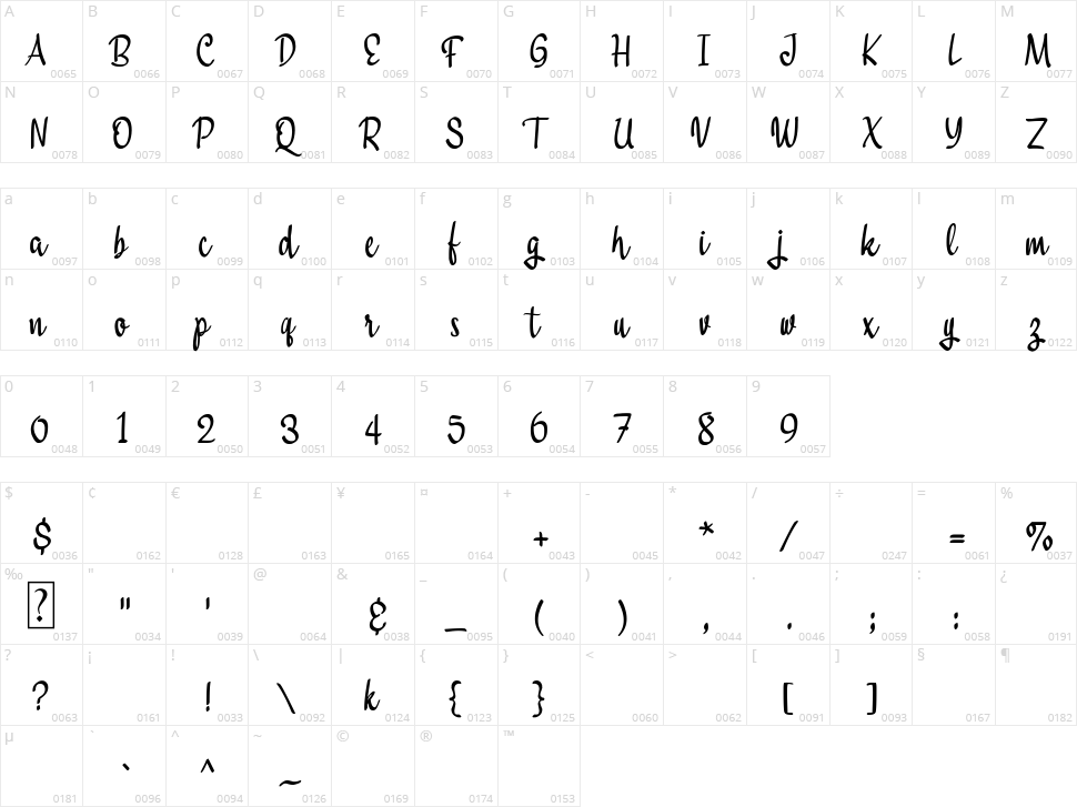 Lovestreet Character Map