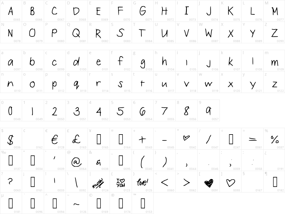 Love Struck Character Map