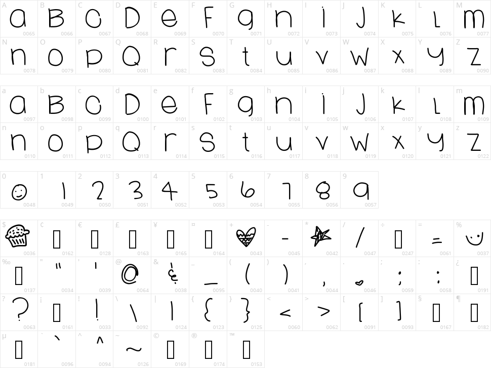 Love Sweets Character Map