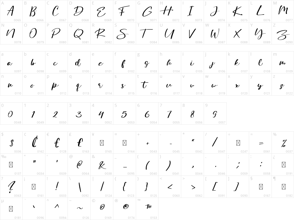 Lovin Summer Character Map