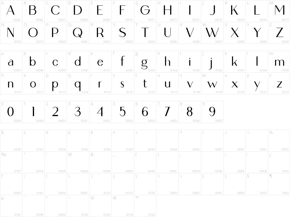 Loving Ambros Character Map