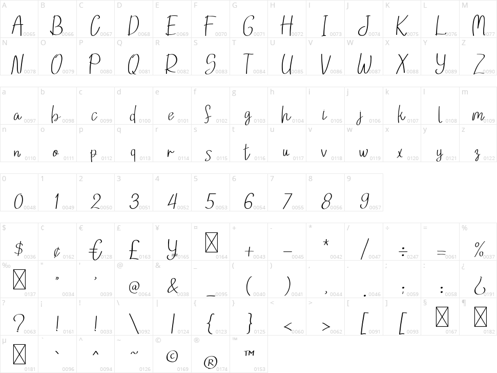Loving February Character Map