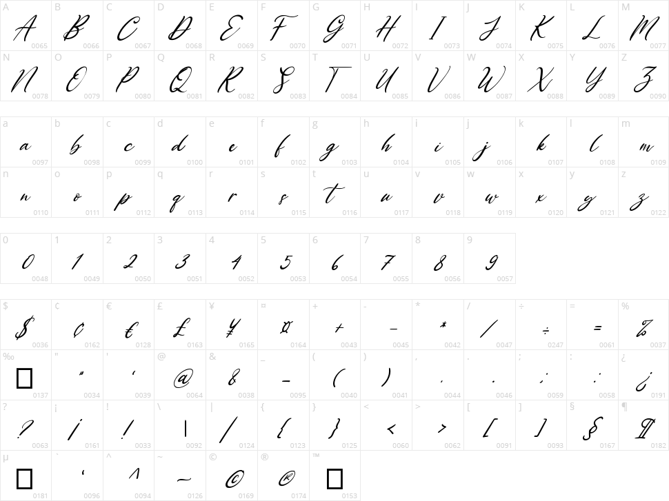 Loving Gabriella Character Map
