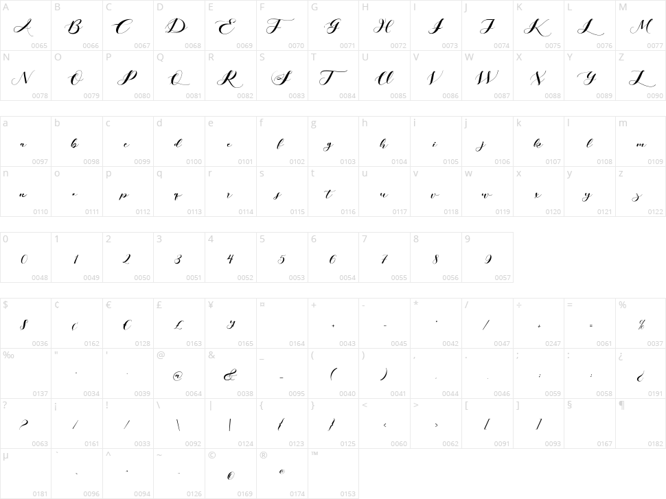 Loving Hearty Character Map