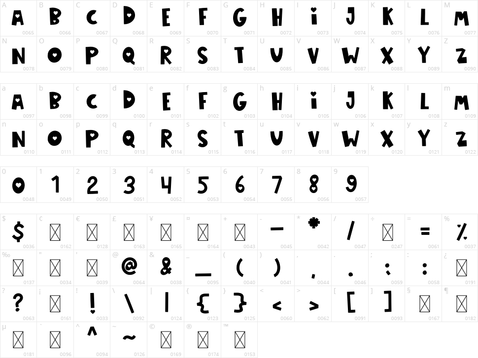 Loving Is Easy Character Map