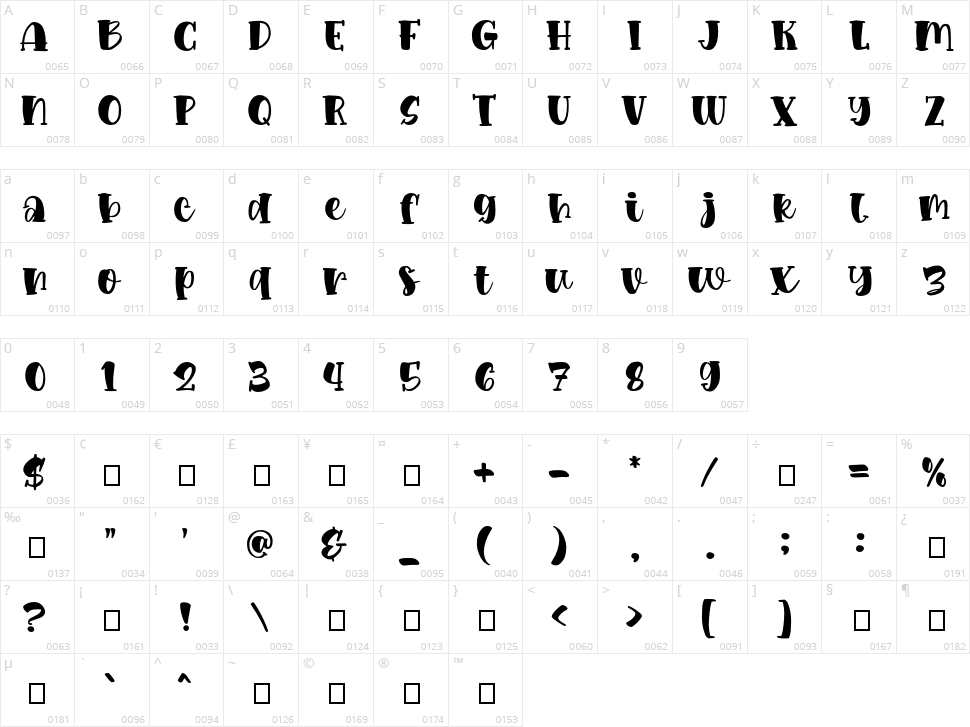 Loving Kitten Character Map