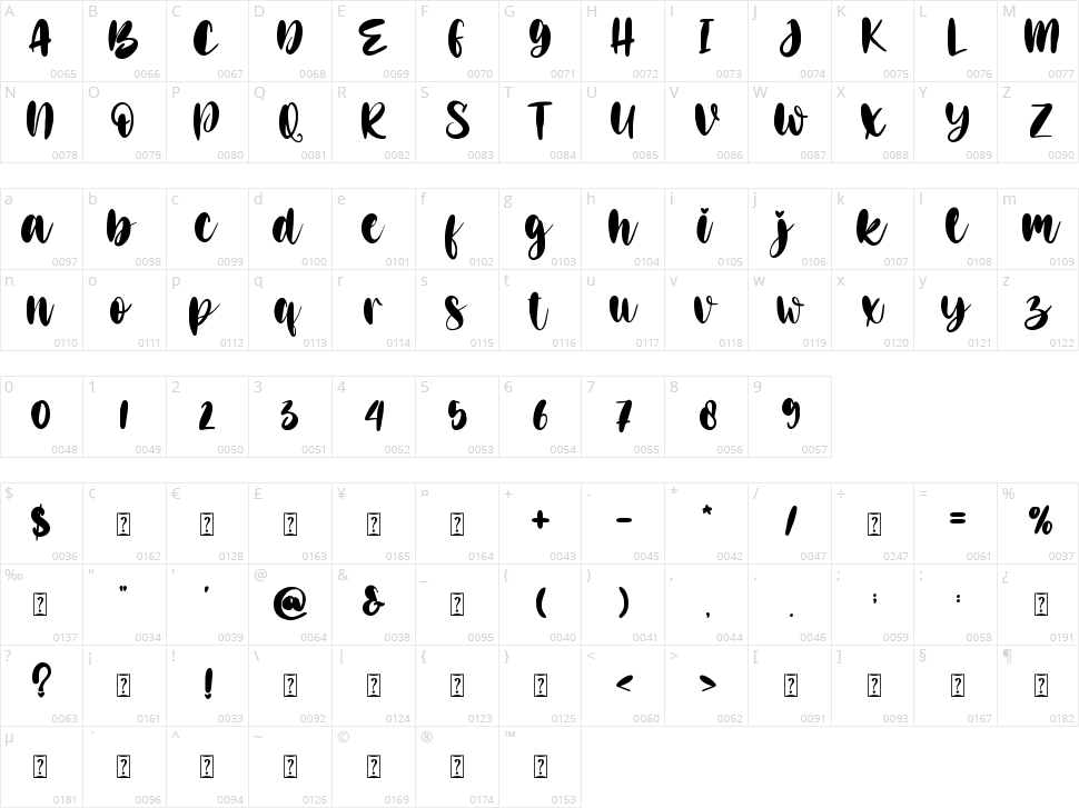 Loving Me Character Map