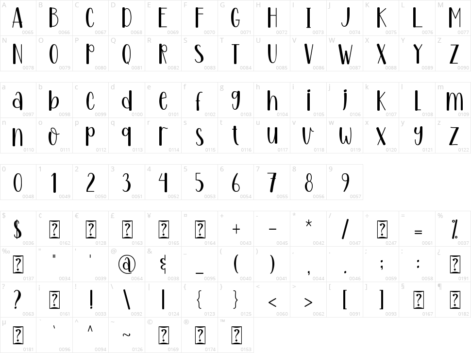 Loving Yourself Character Map