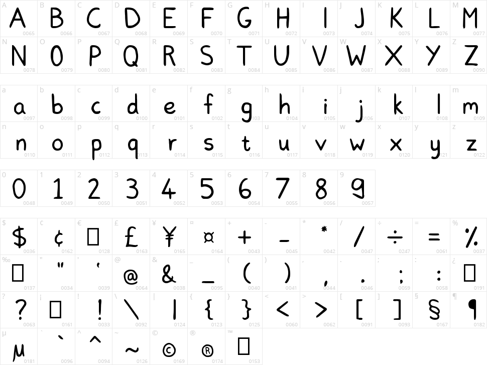 Lovinn Character Map