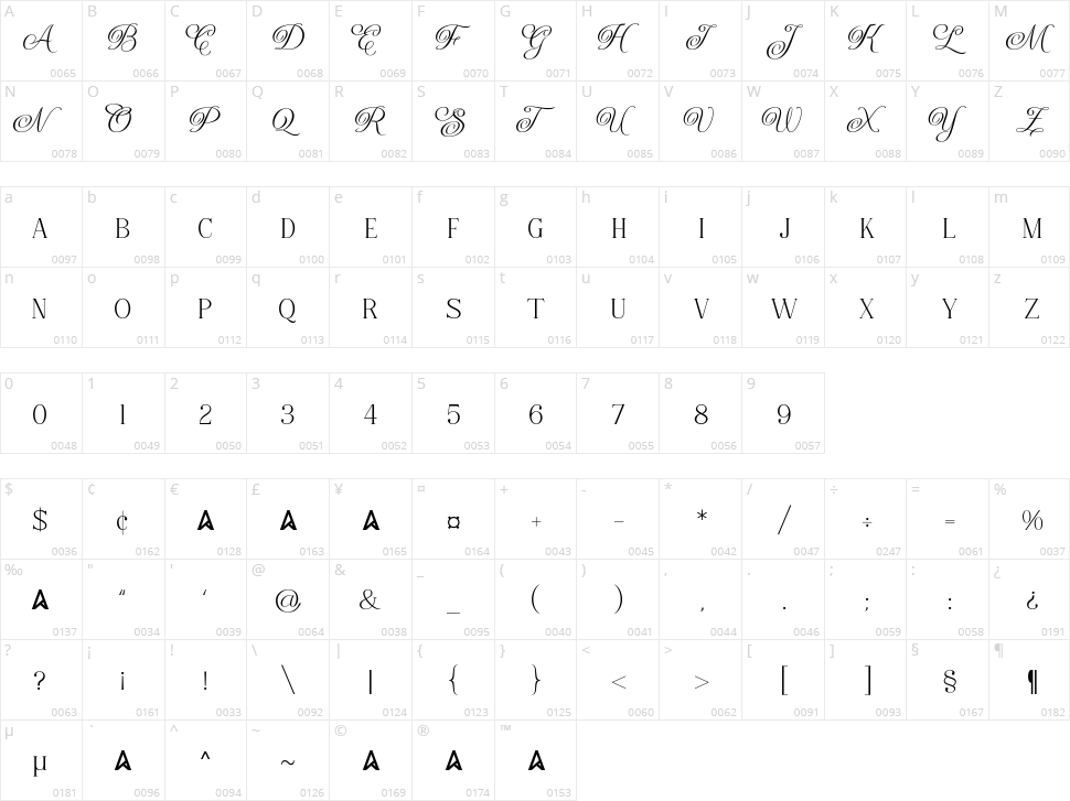 Loviola Character Map