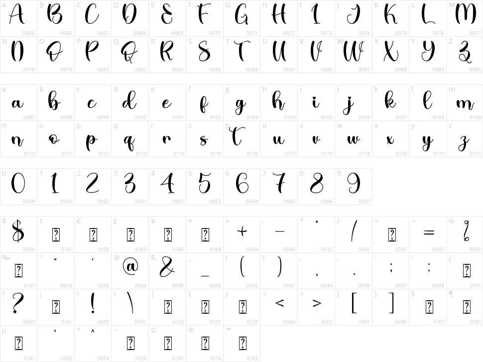 Lovitha Character Map