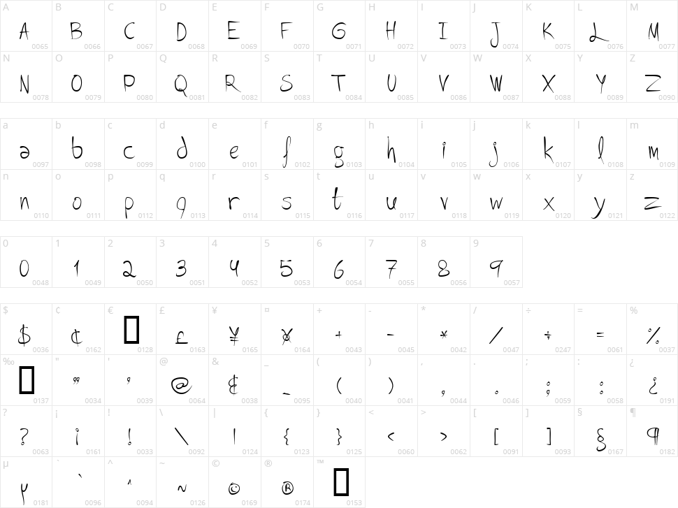 Lovitz Character Map
