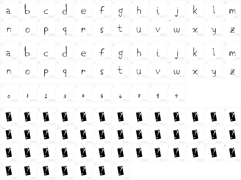 LowCase Character Map