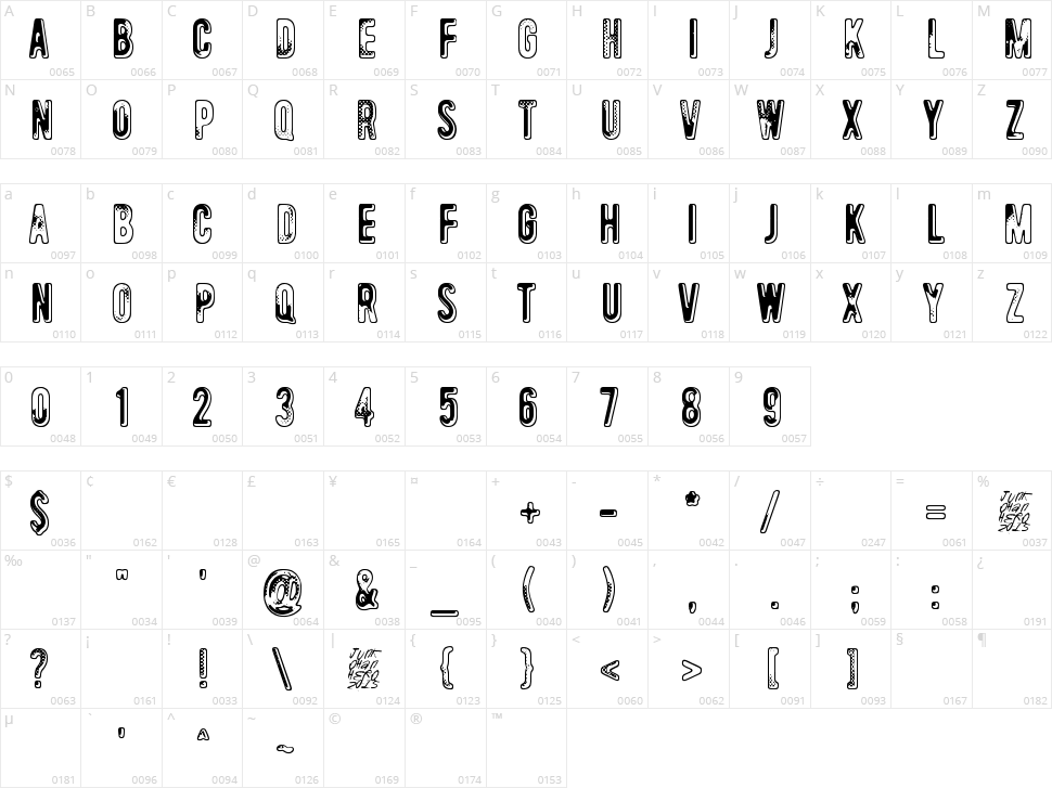 Lower atmosphere Character Map