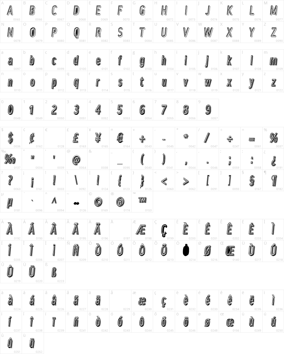 Lower Metal Character Map