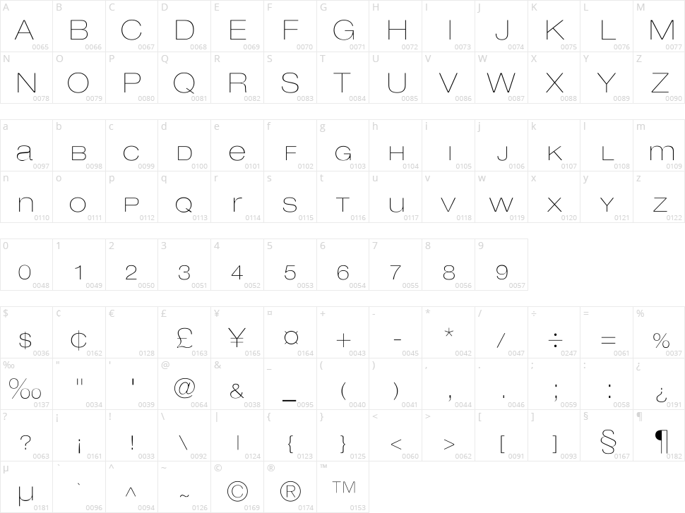 Lowvetica Character Map