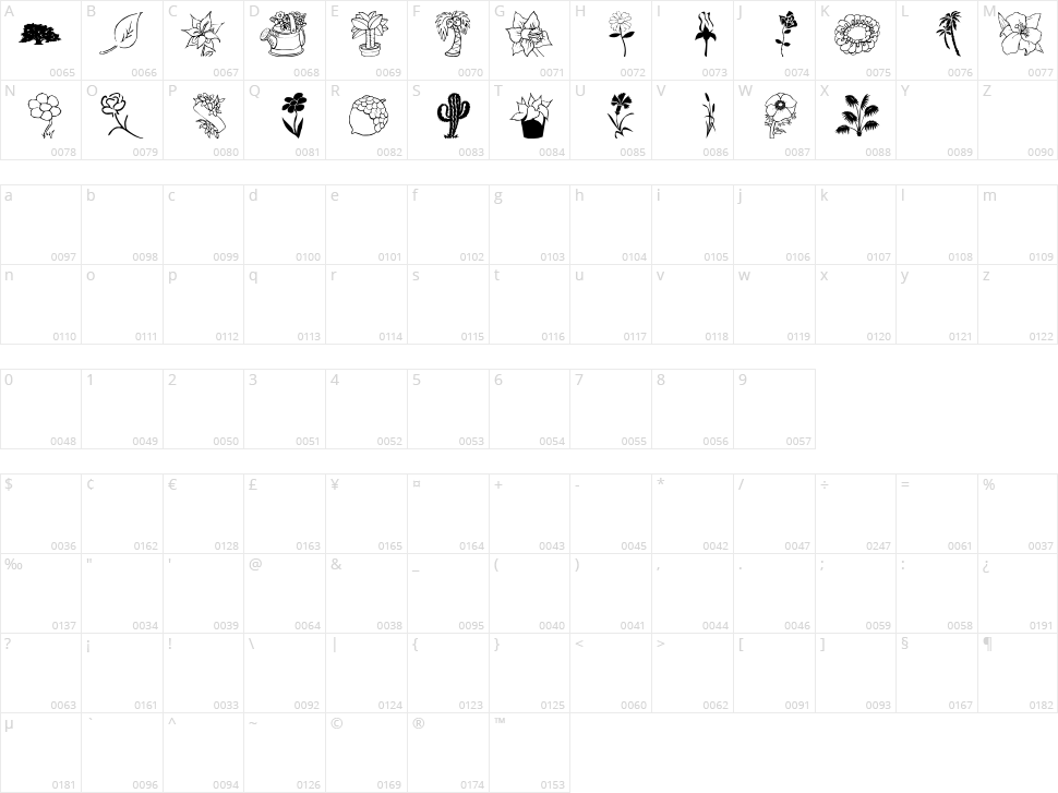 LP Nature Character Map