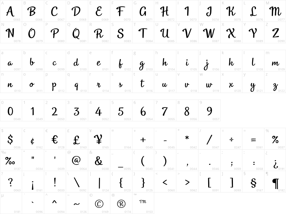 LT Beverage Character Map