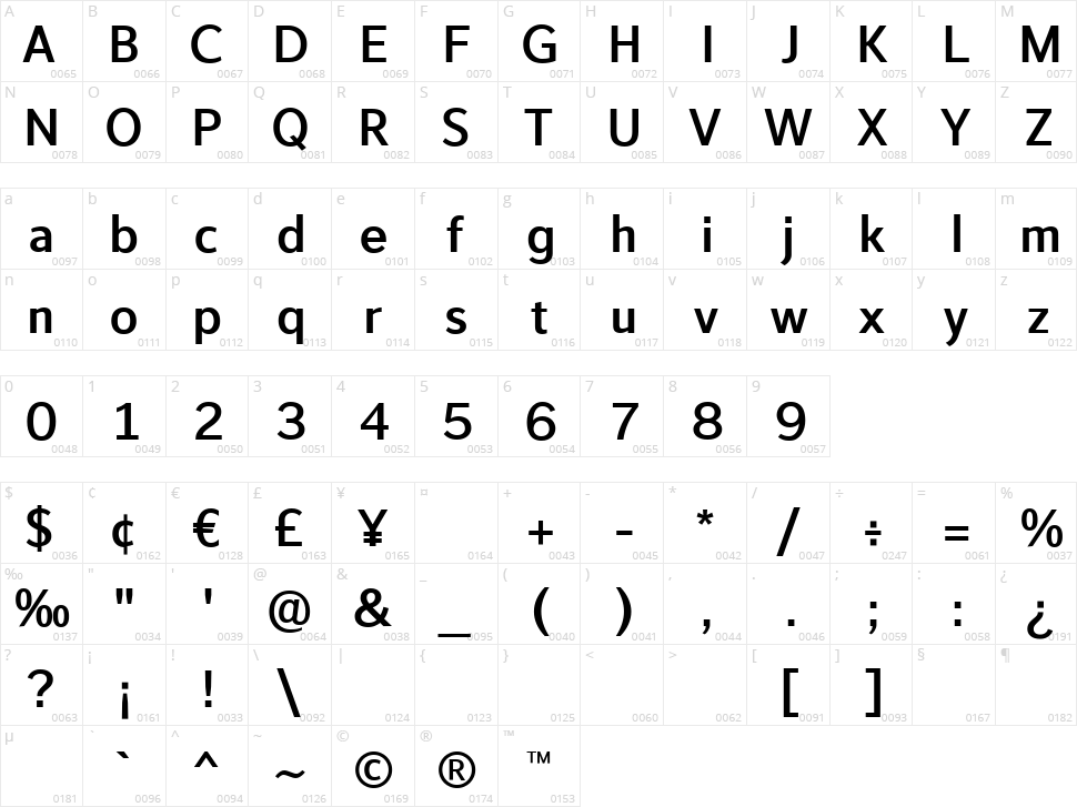 LT Bulletin Character Map