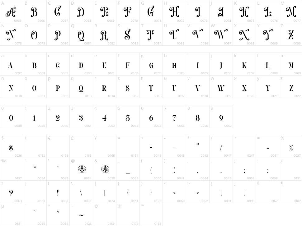 Luazerva Character Map
