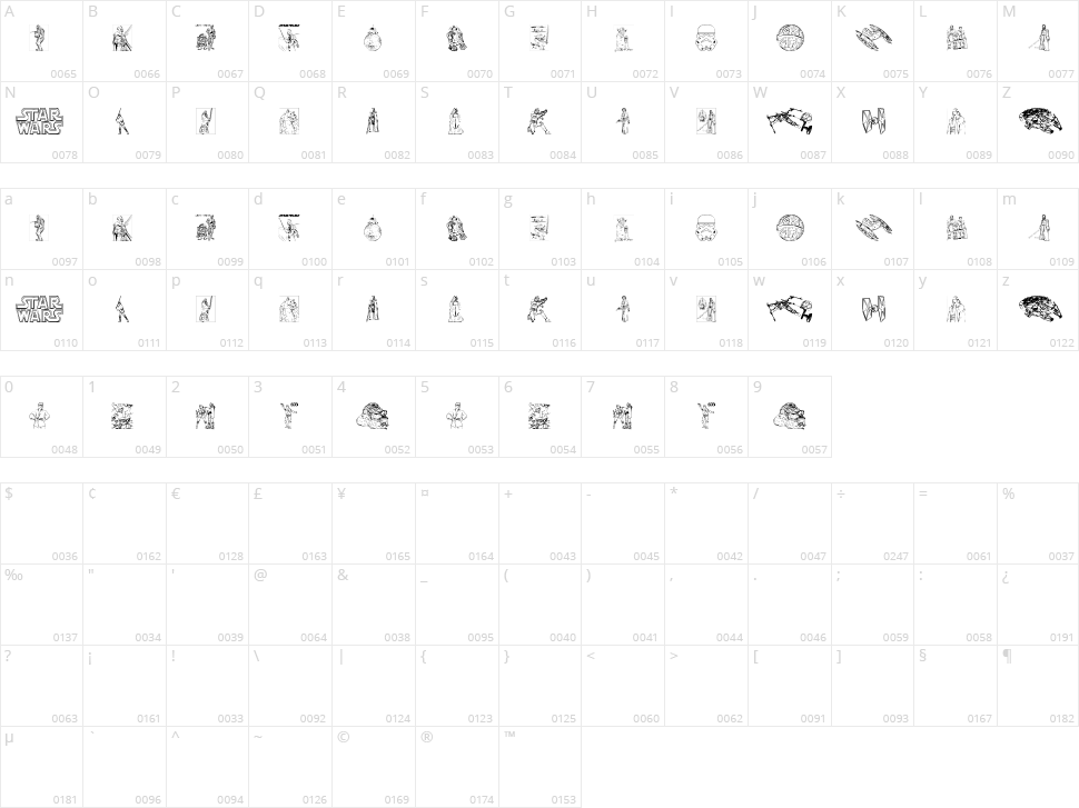 Lucas characters Character Map