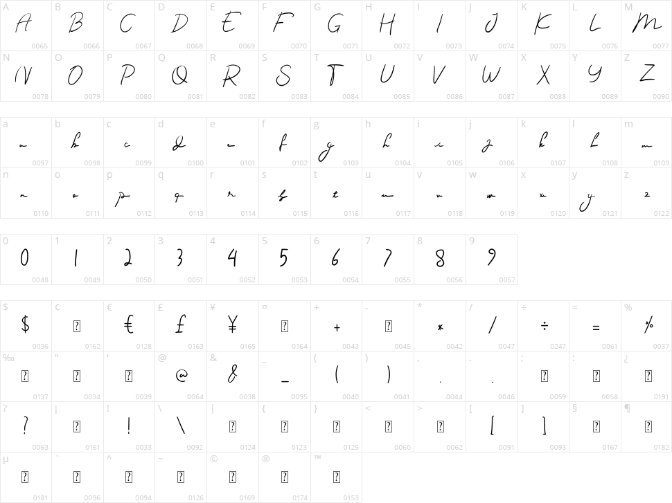 Luciana Character Map