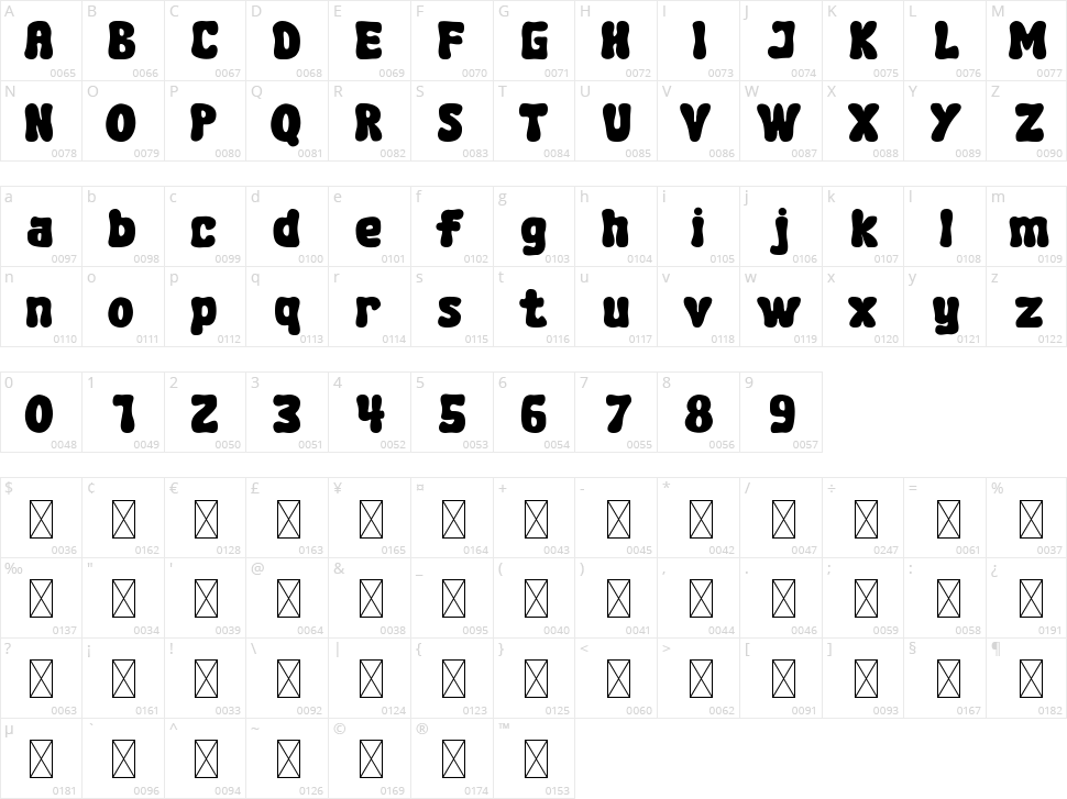 Lucid Dream Character Map