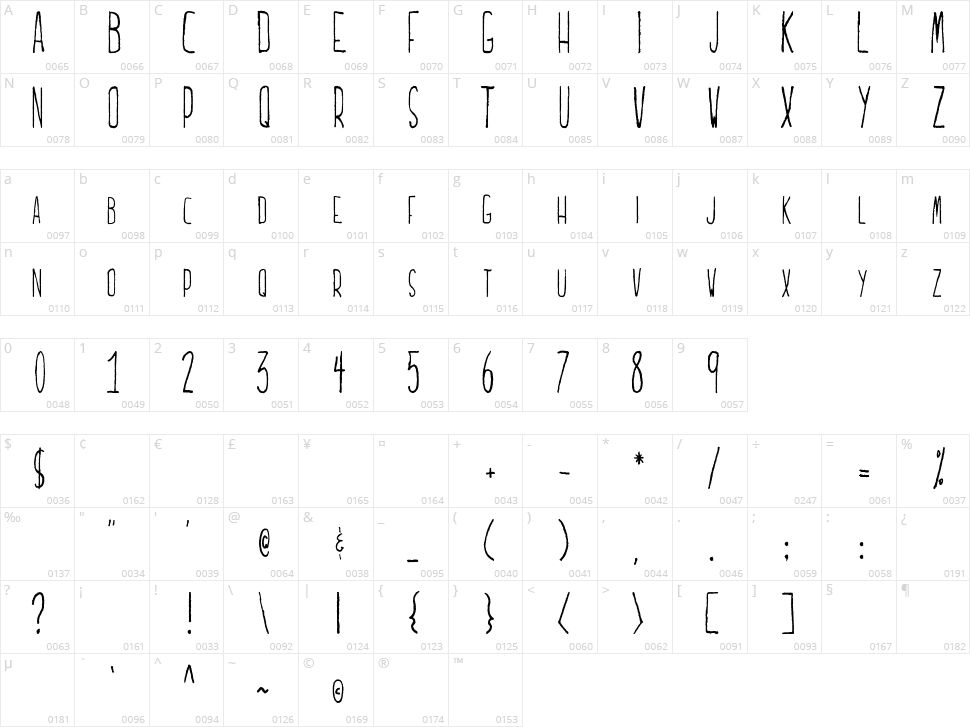 Lucidity Character Map