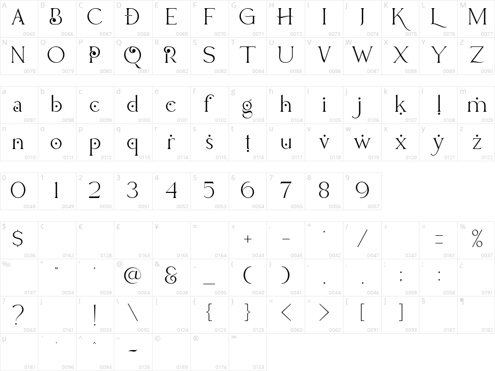 Lucky Change Character Map