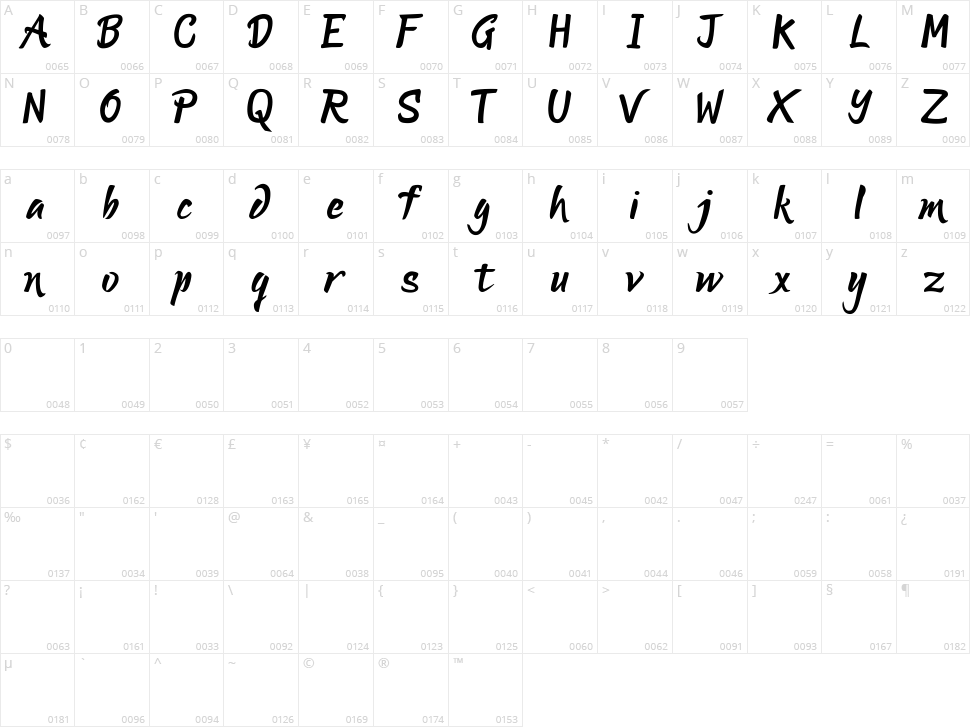 Lucky Dream Character Map