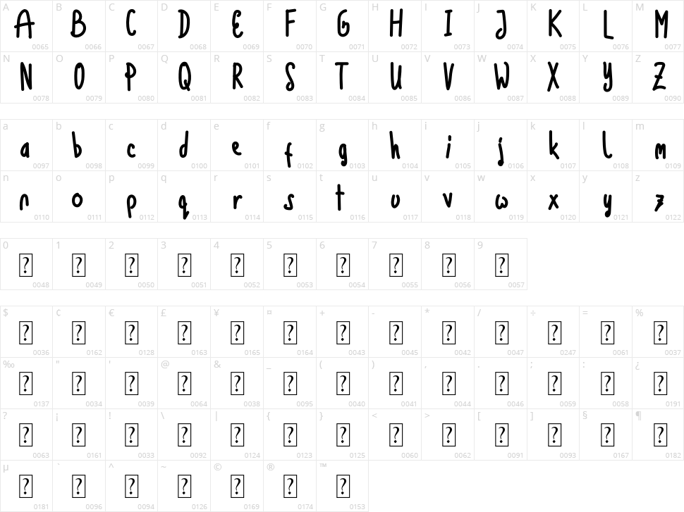 Lucky Food Character Map